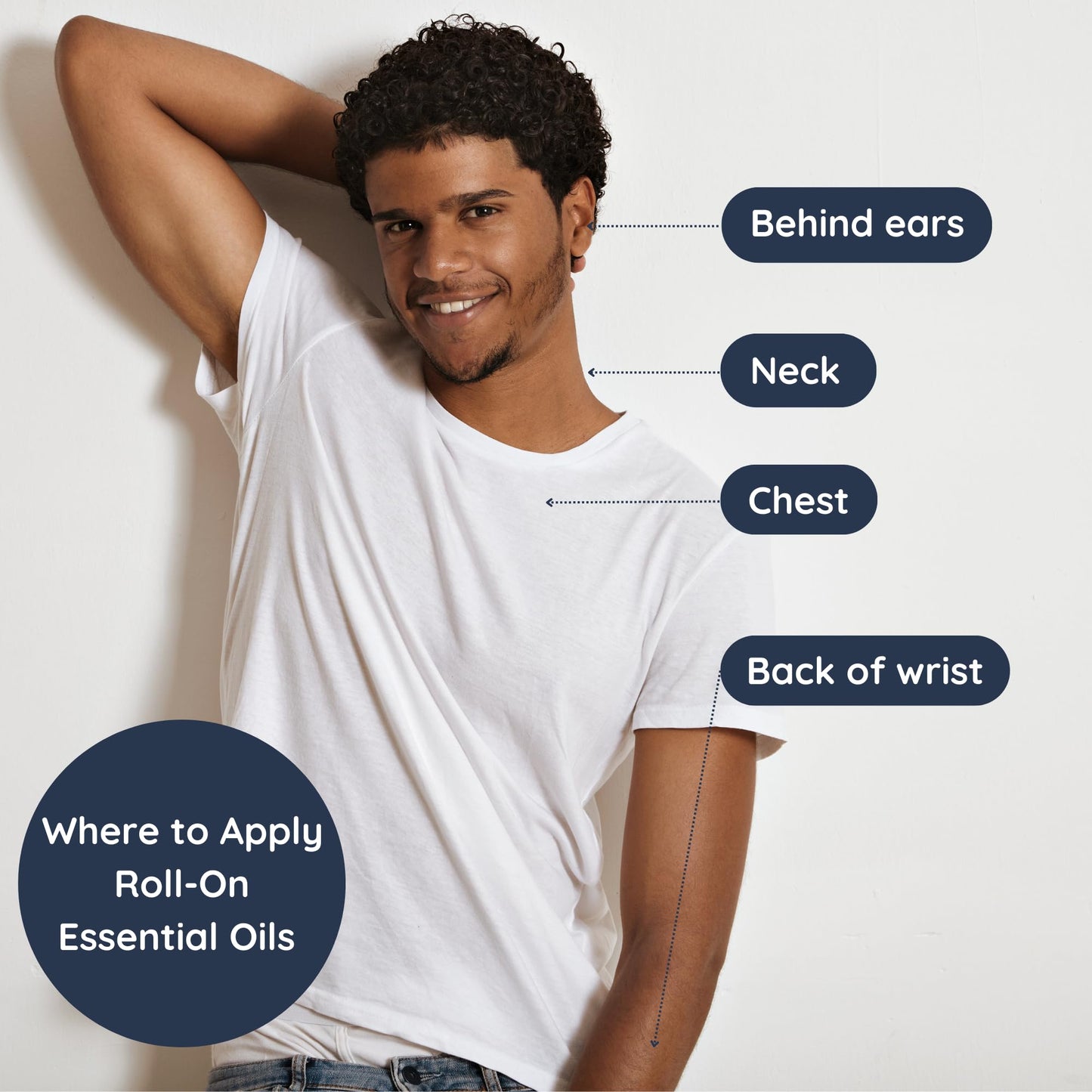 Roll-on Perfume Oils